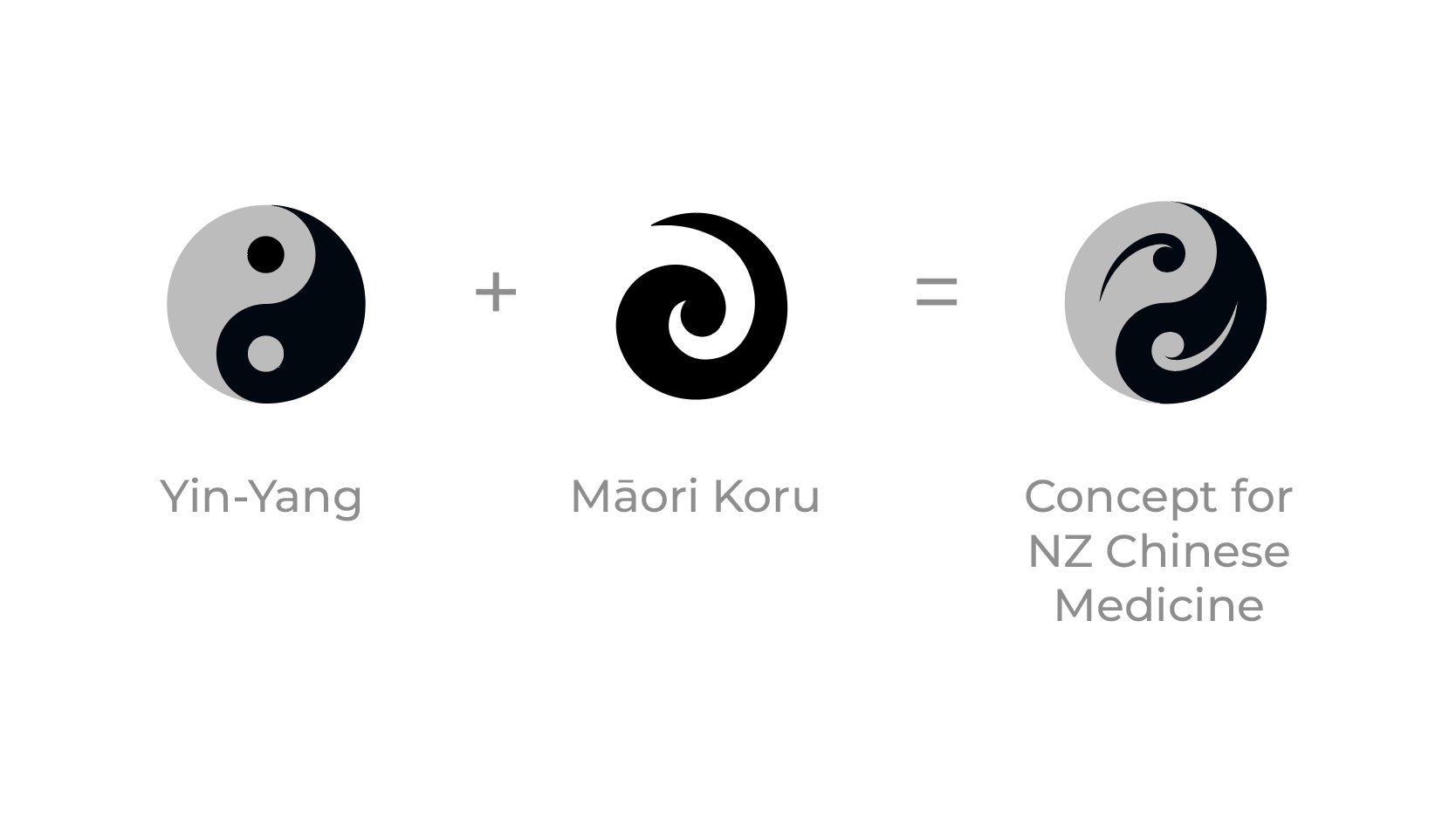 Chinese Medicine Council of New Zealand, a brand that integrates Māoru koru and Yingyang