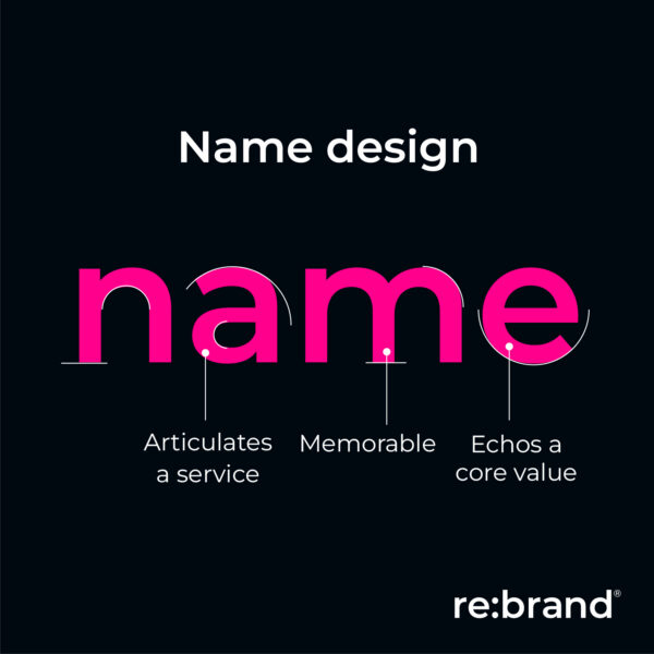 About 4 Naming Rebrand - Brand Naming